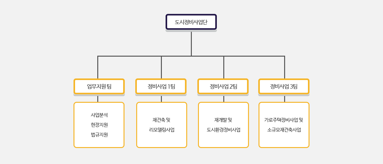 조직도